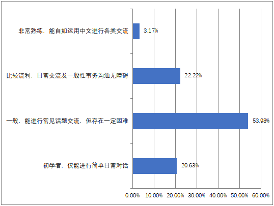 05您的中文水平.png