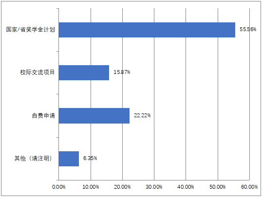 07您通过哪个途径来南通学习.png